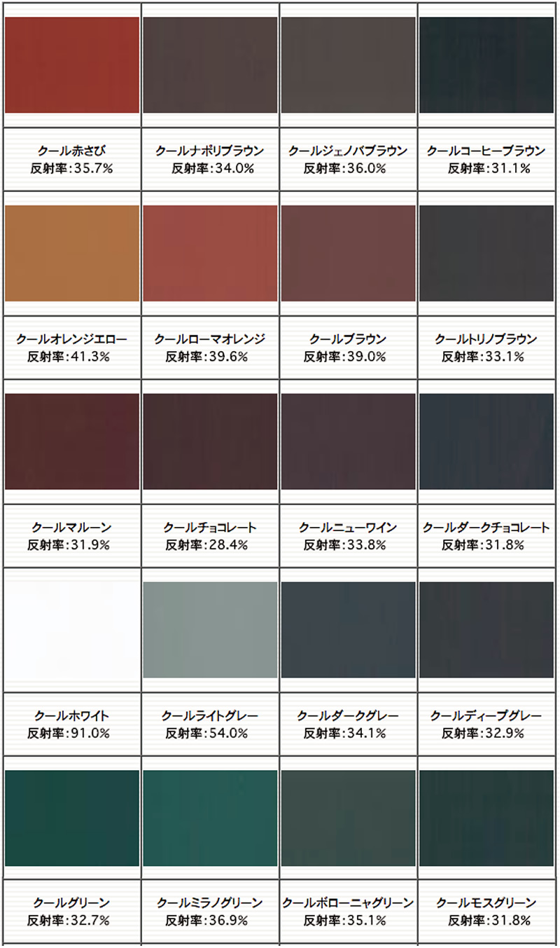 日本ペイント ニッペ :: サーモアイヤネガード 標準色 16kg ニッペ 遮熱塗料 (約32-62平米｜1回塗り)