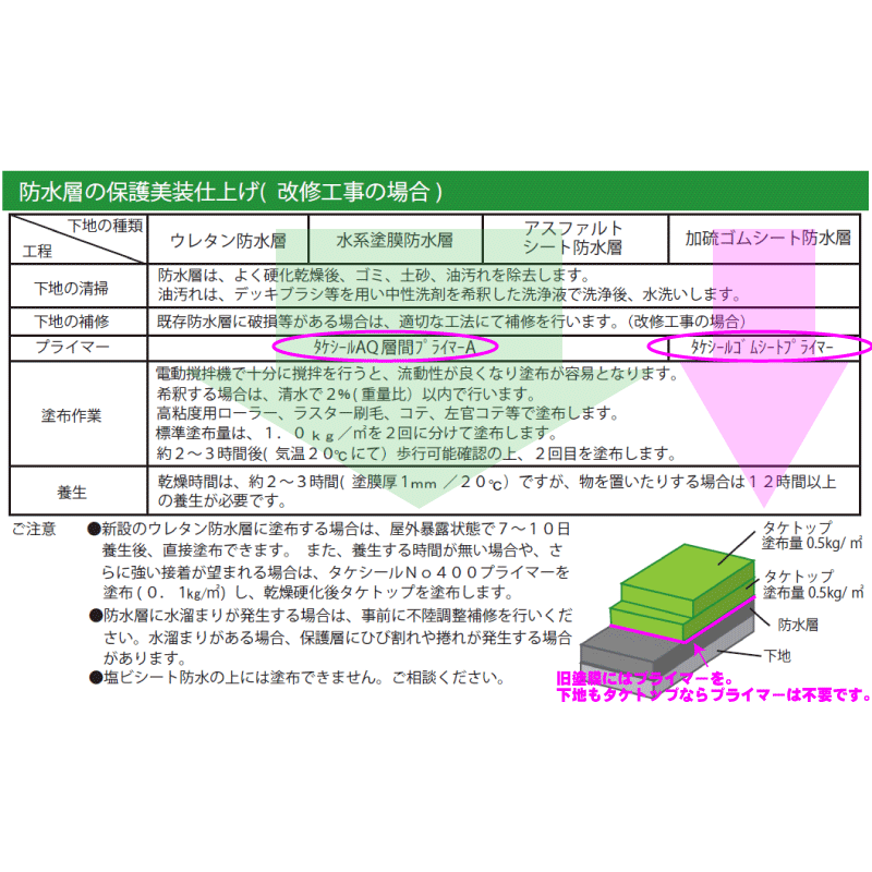 タケシール AQ層間プライマーA ｜塗料のオンラインショップ Paint Box(ペイントボックス)