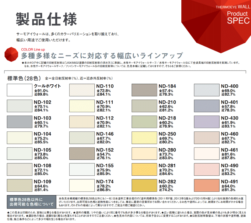 50666円 AL完売しました。 ニッペ 水性サーモアイウォールＦ 日本塗料工業会濃彩色 黄 オレンジ １５Ｋｇ缶