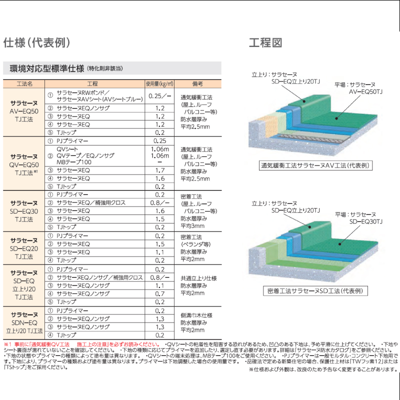 ＡＧＣポリマー建材株式会社 :: サラセーヌEQ 高速硬化型 低温硬化