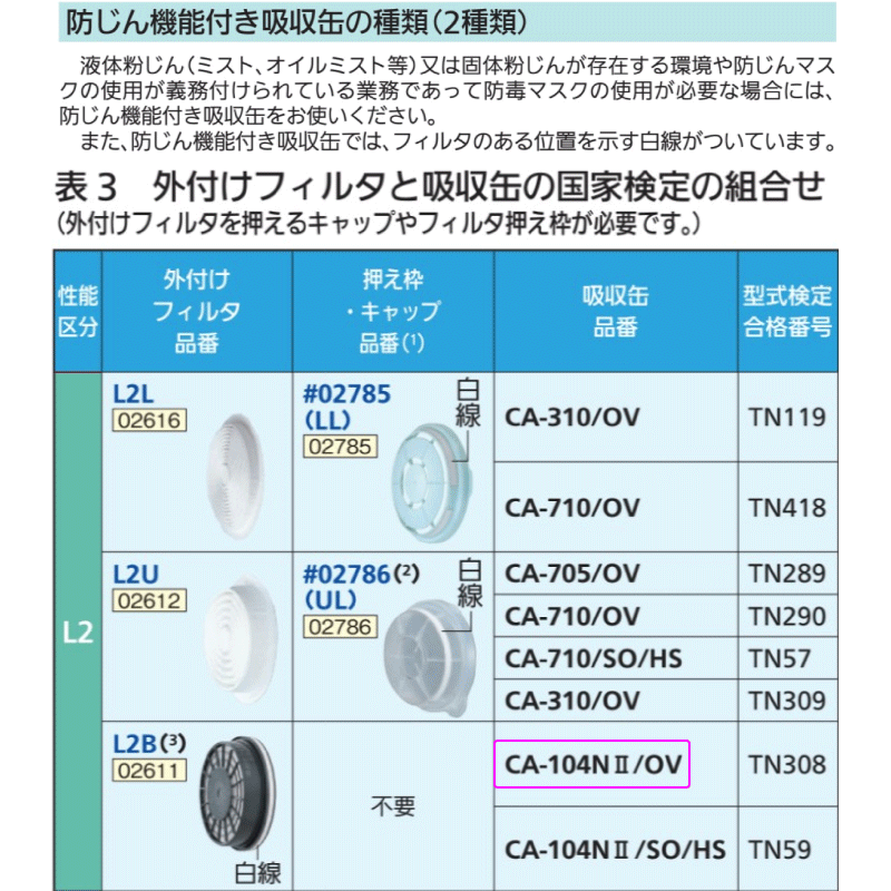 ☆重松 シゲマツ　ＴＷ用吸収缶　有機ガス用　標準型　吸収缶 　T OV　(01131)　　コード(8195449)