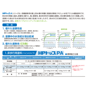HPトップFSA 特徴