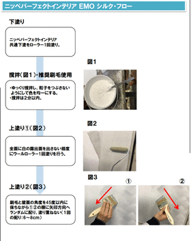 パーフェクトインテリアEMO　シルクの施工方法